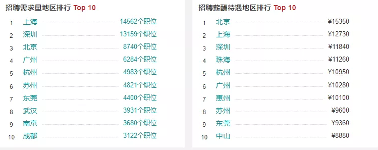 盤點工業(yè)機器人行業(yè)有哪些工作適合你？