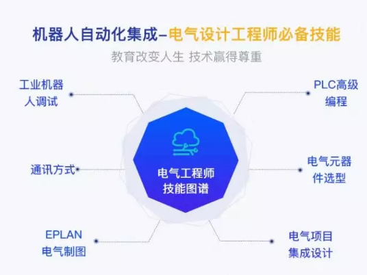 盤點工業(yè)機器人行業(yè)有哪些工作適合你？