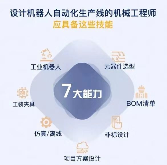 盤點工業(yè)機器人行業(yè)有哪些工作適合你？
